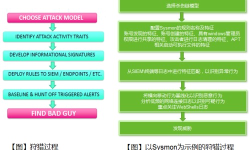 喉咙肿瘤的症状图片-喉咙瘤的症状有哪些网 - 网站提供喉咙瘤小常识、喉咙肿瘤的症状图片